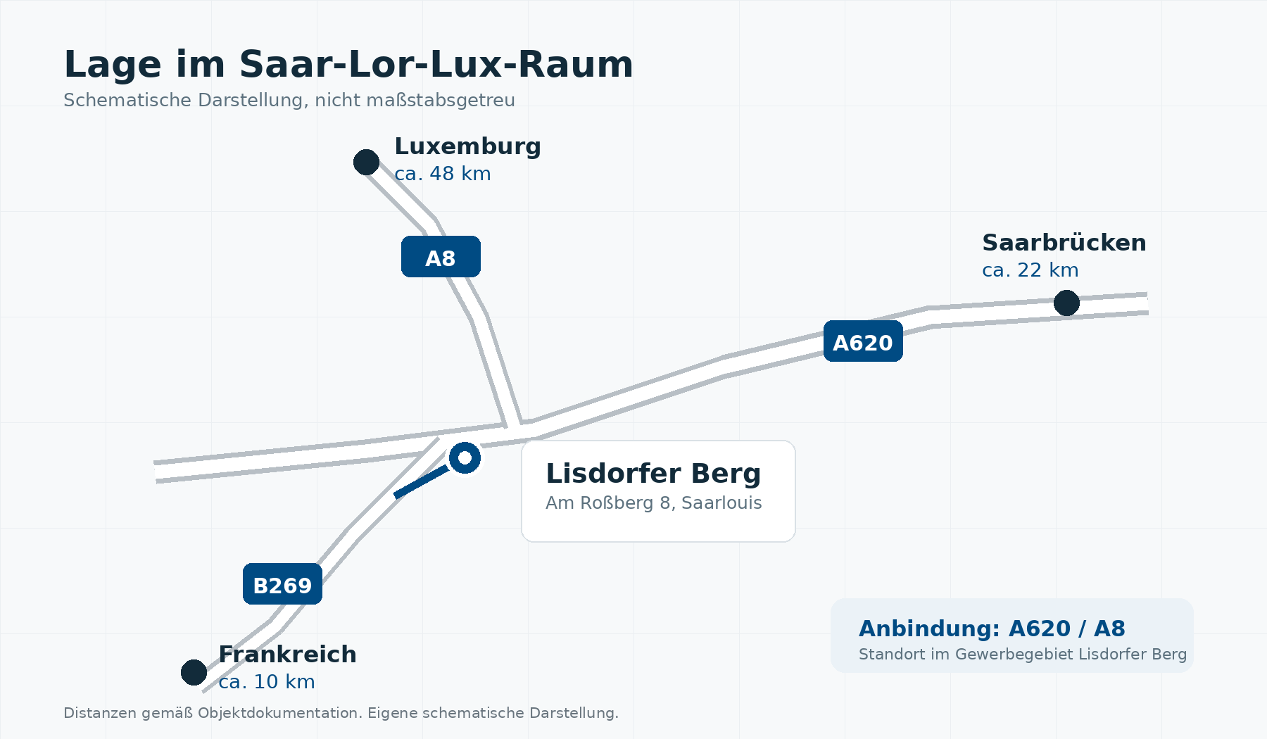 Schematische Standortgrafik des Lisdorfer Bergs mit Verbindungen Richtung Saarbrücken, Frankreich und Luxemburg